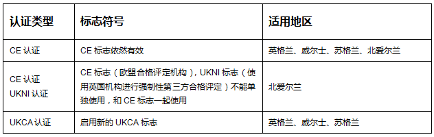 UKCA在哪些地區(qū)適用呢？ 英國都用UKCA嗎？(圖1)