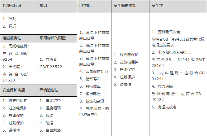 為什么要辦理質(zhì)檢報(bào)告，質(zhì)檢報(bào)告去哪里辦理及費(fèi)用(圖2)