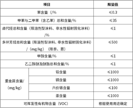 請(qǐng)注意！工業(yè)防護(hù)涂料的“新國標(biāo)”有這些新規(guī)定。(圖1)