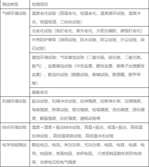 可靠性測(cè)試種類及測(cè)試項(xiàng)目(圖1)