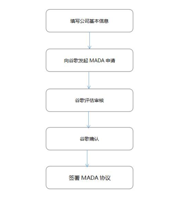 谷歌GMS認(rèn)證，CNAS實驗室(圖3)