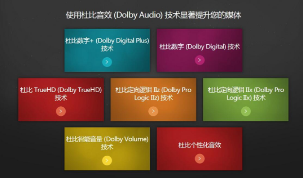 Dolby認(rèn)證/杜比音效認(rèn)證。(圖1)