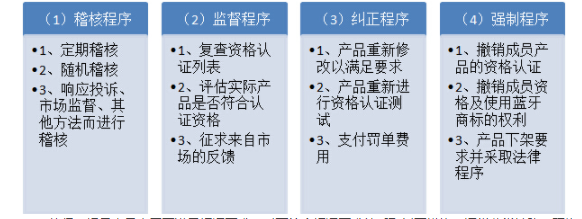 bqb認證是什么意思？bqb認證測試項目(圖1)