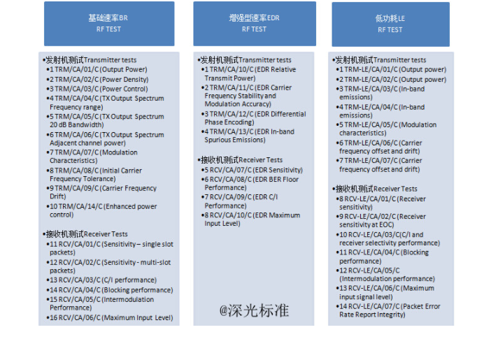 bqb認(rèn)證是什么意思？bqb認(rèn)證測試項目(圖2)