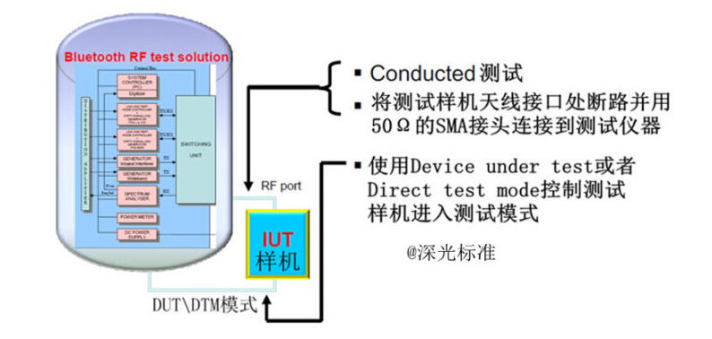 bqb認(rèn)證是什么意思？bqb認(rèn)證測試項目(圖3)