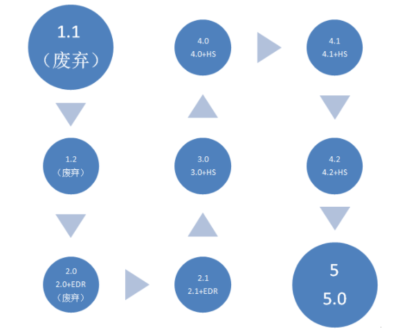 bqb認(rèn)證是什么意思？bqb認(rèn)證測試項目(圖4)