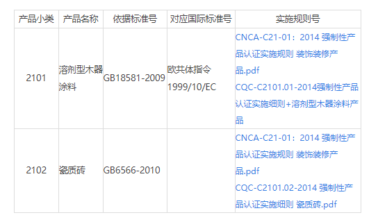 CCC認證21裝飾產(chǎn)品_裝飾產(chǎn)品3C認證目錄。(圖1)