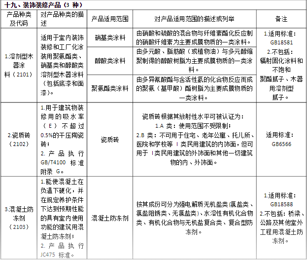 CCC認證21裝飾產(chǎn)品_裝飾產(chǎn)品3C認證目錄。(圖2)