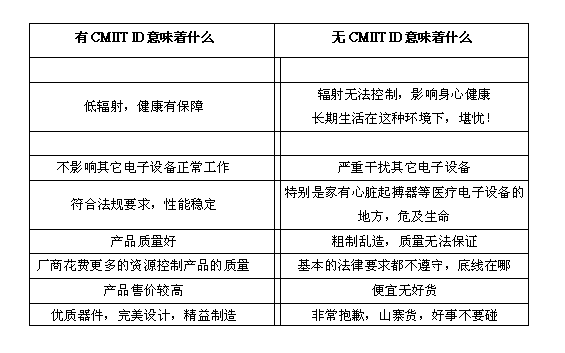 關(guān)于SRRC和CMIIT ID你有多少了解?(圖1)