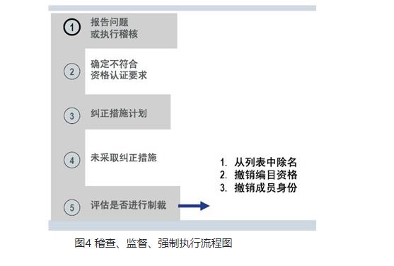 解讀藍(lán)牙認(rèn)證(BQB)-技術(shù)知識?(圖5)